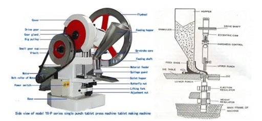 Детали одностанционного таблеточного пресса